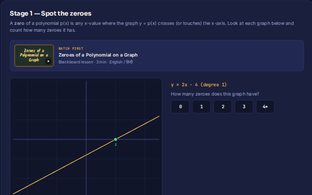 A Prep4Ten Quest stage for Polynomials: a live graph of a quadratic with sliders to change it, and a question to answer.